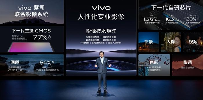 vivo发布两大影像战略 坚持提供人性化专业影像体验