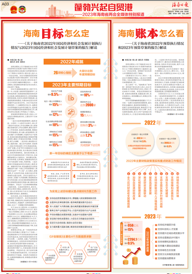 2023年海南目标怎么定？基于哪些考虑？解读来了→