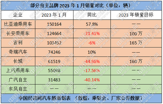 跃跃御市:"五虎"开局领跑,助力自主市场份额逆势增长