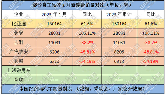 跃跃御市:"五虎"开局领跑,助力自主市场份额逆势增长