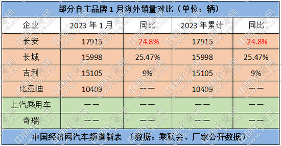 跃跃御市:"五虎"开局领跑,助力自主市场份额逆势增长