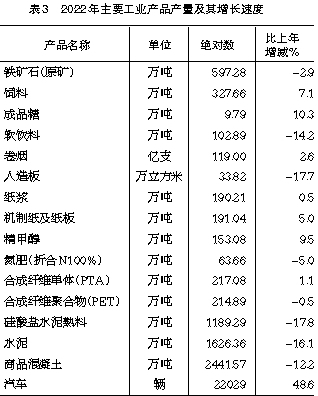 2022年海南省国民经济和社会发展统计公报