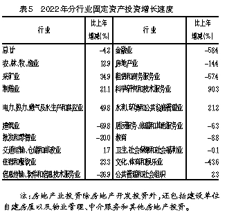 2022年海南省国民经济和社会发展统计公报