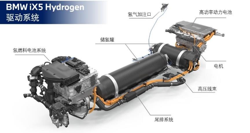 BMW iX5 Hydrogen氢燃料电池车试点车队 将在全球进行车辆展示与试用