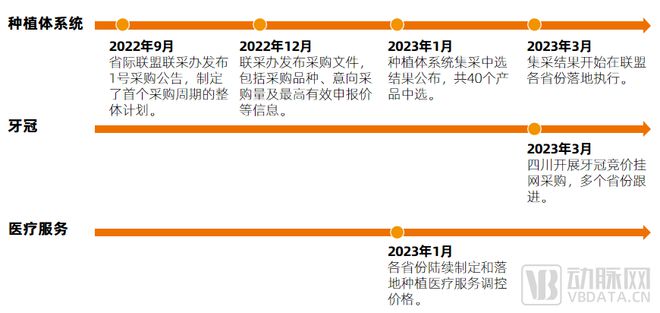 种植牙价格狂降，“报复性”种牙来了吗？