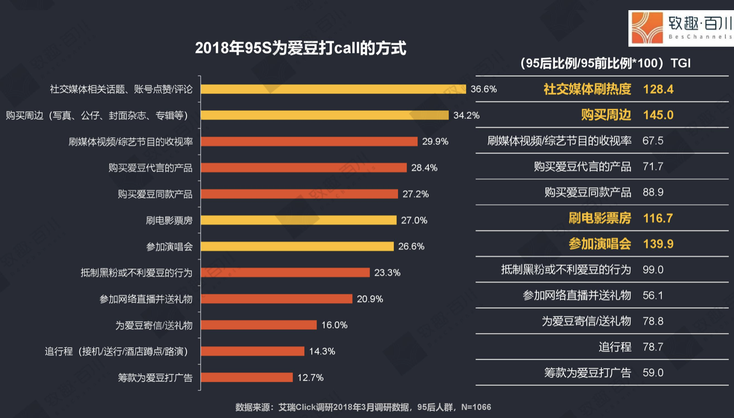 肖战饭圈沉浮：“私域流量”究竟有多厉害？