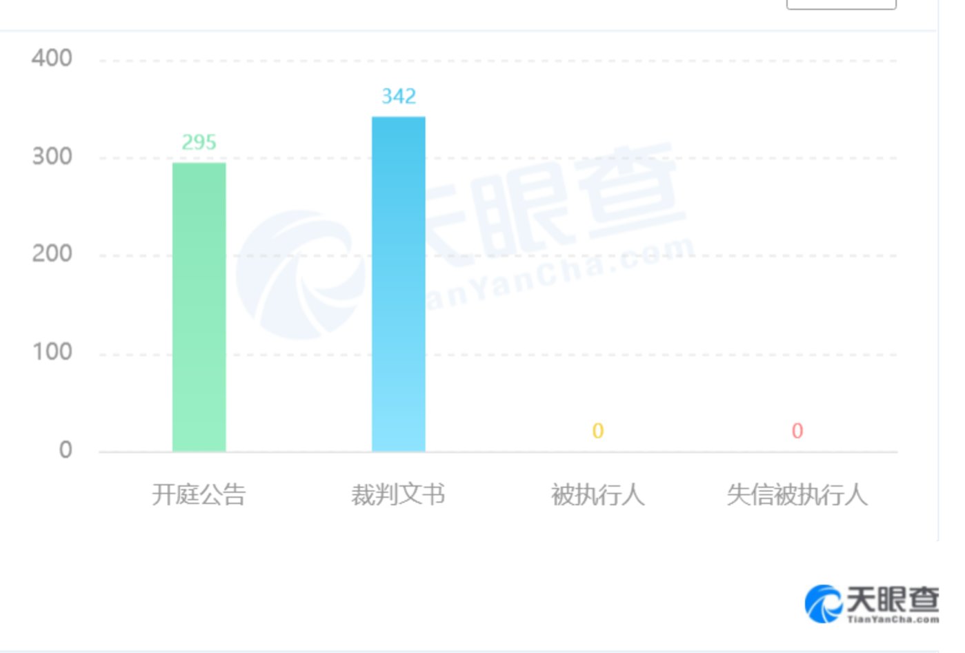 新氧Q1财报，能否缓解医美产业“缺氧”症状