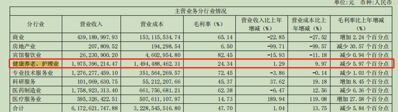 南京新百：两大原因致健康养老业务毛利率下滑 | 直击股东会