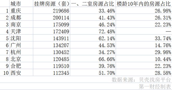 深度| 卡在交易环节的换房需求：二手房天量挂牌真相