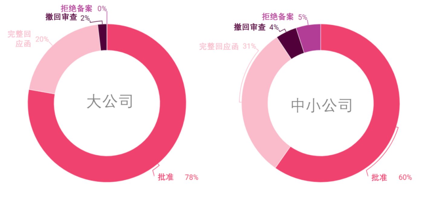 被FDA抛弃的百亿市值Biotech：成也PARPi，败也PARPi