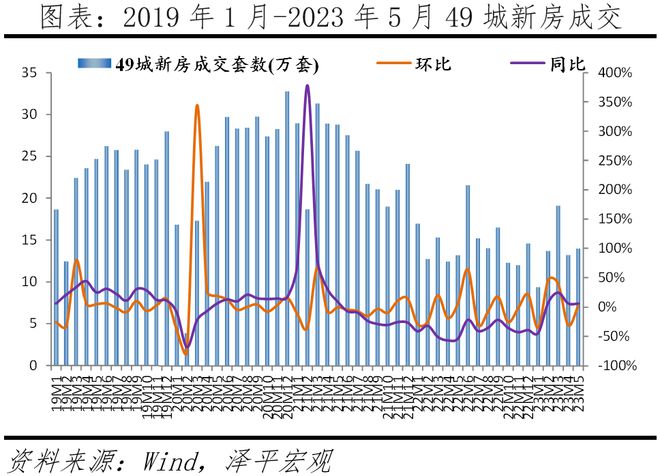 该不该救楼市？