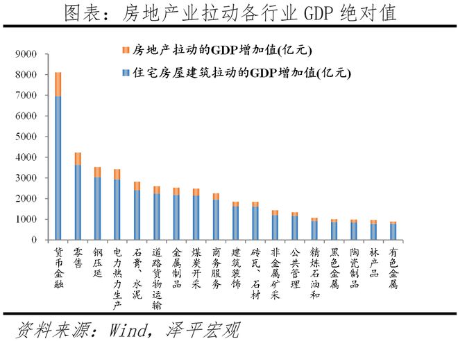 该不该救楼市？