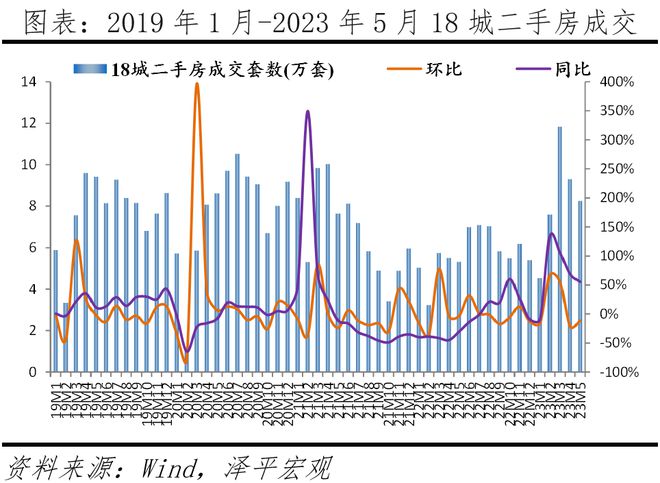 该不该救楼市？