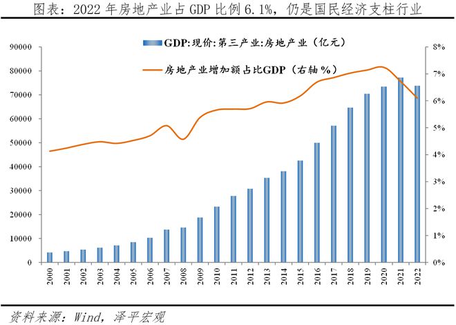 该不该救楼市？