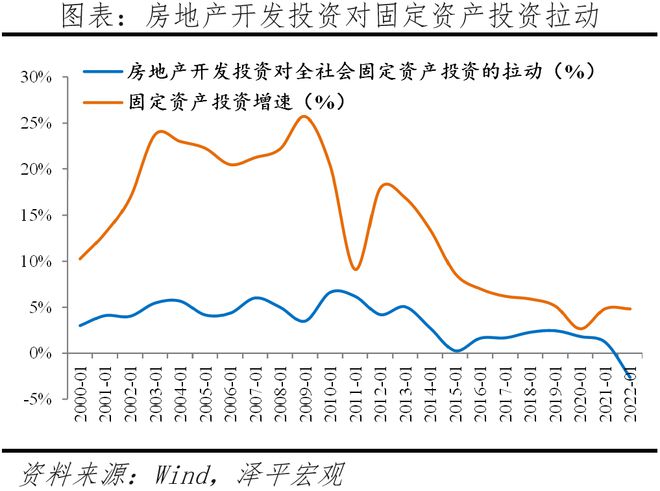 该不该救楼市？