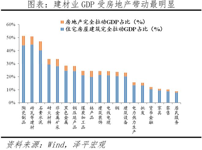 该不该救楼市？