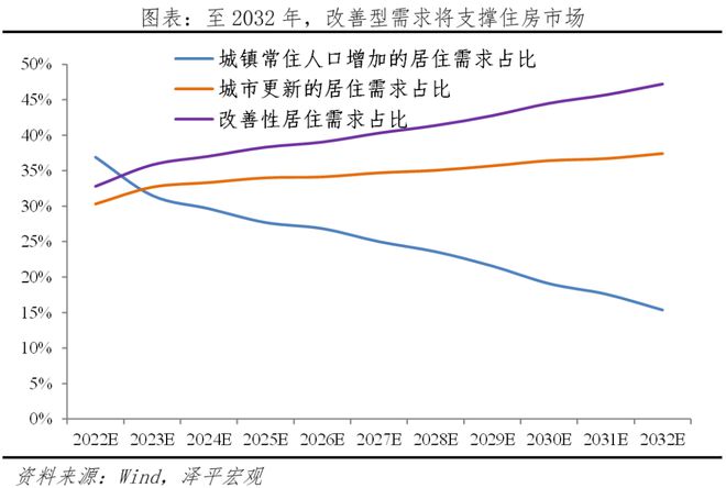 该不该救楼市？