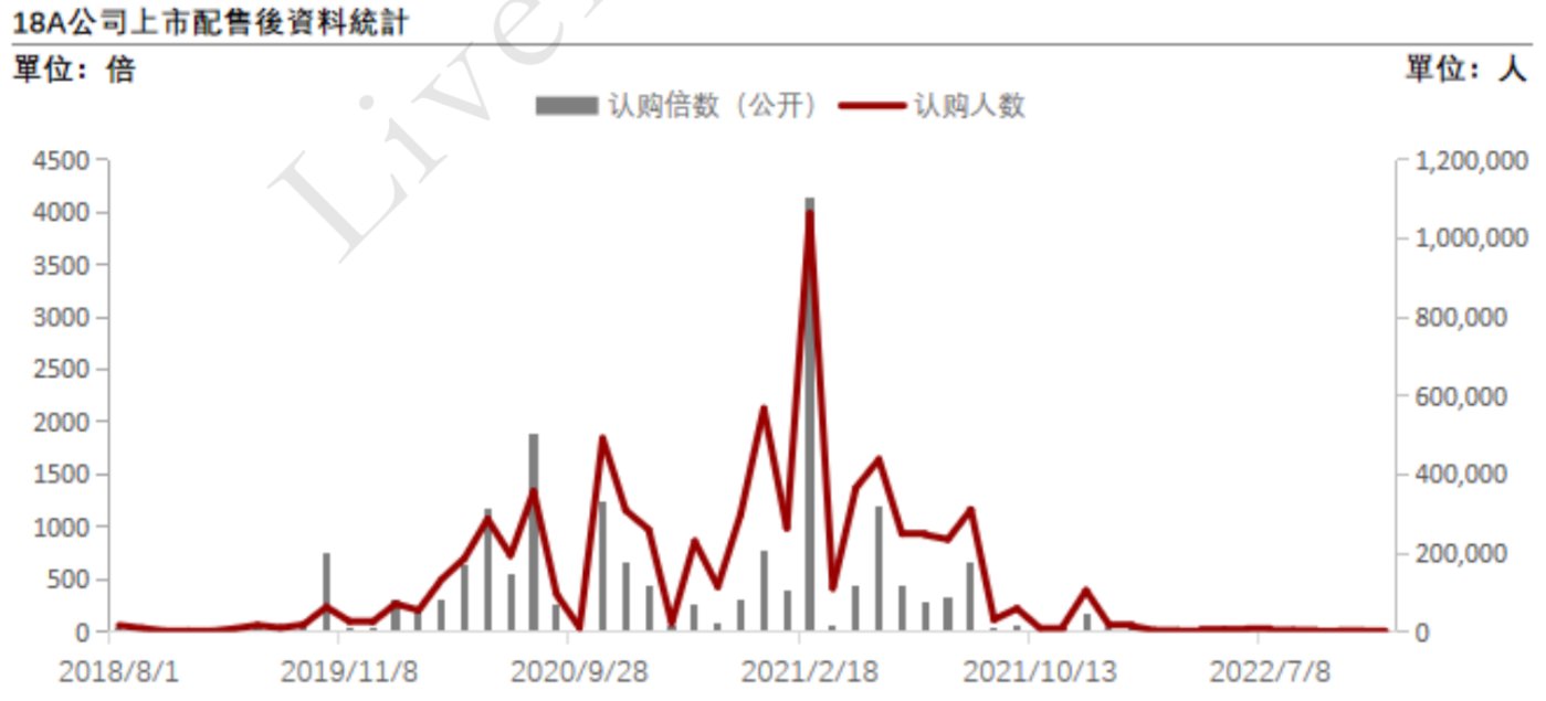 图源自研报