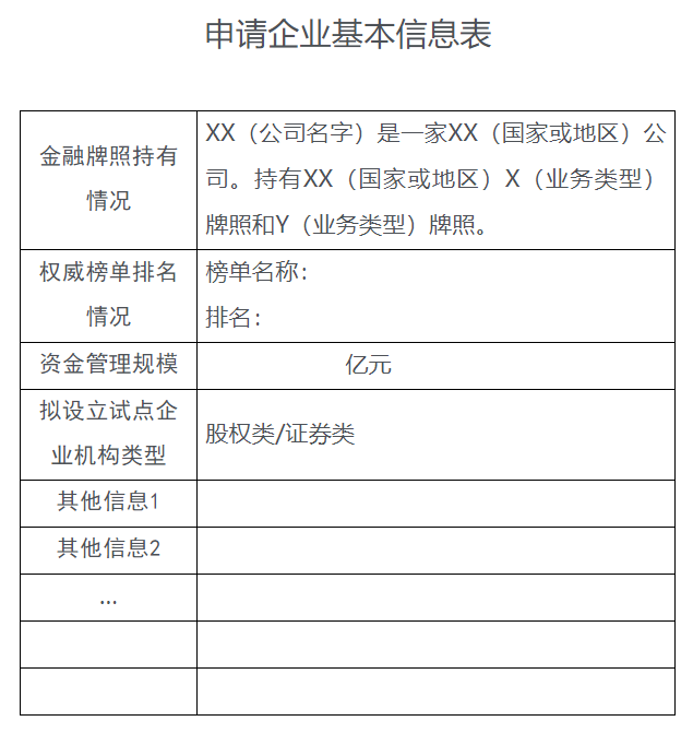 海南省第三批QDLP试点资格开始申请