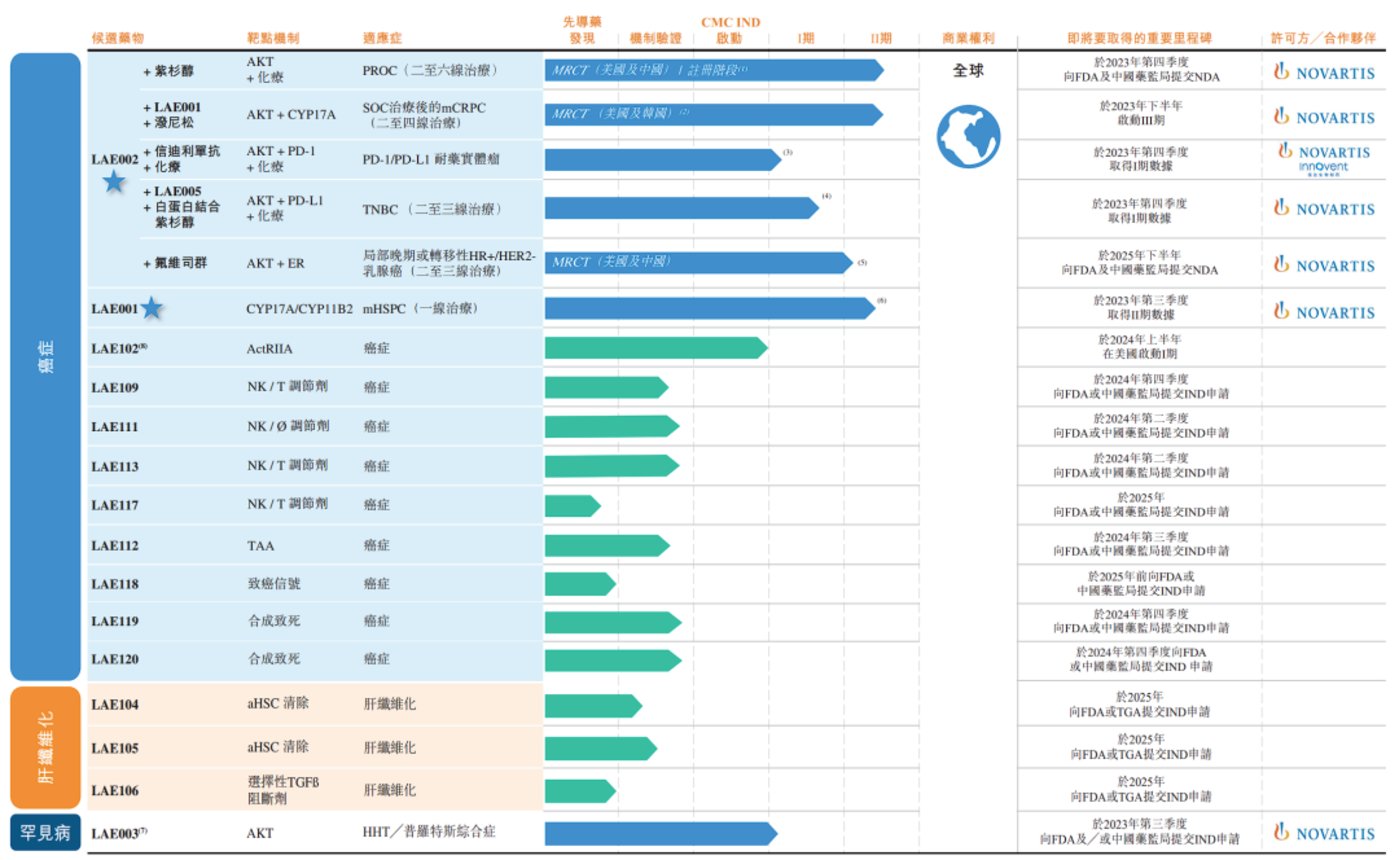 全球前二，本土赛道一骑绝尘