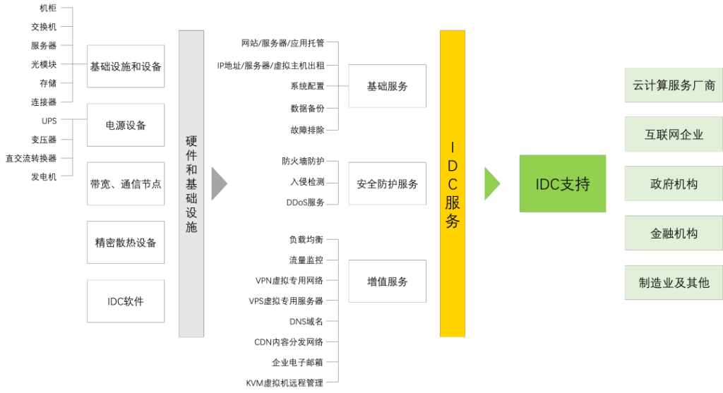 在海南投资互联网数据中心（IDC）， 应该知道的事……