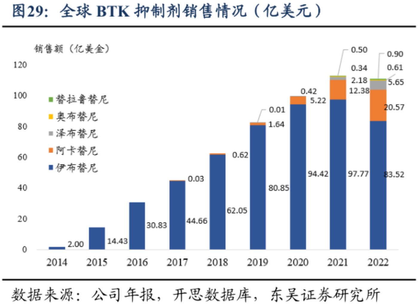 百济神州的严峻时刻