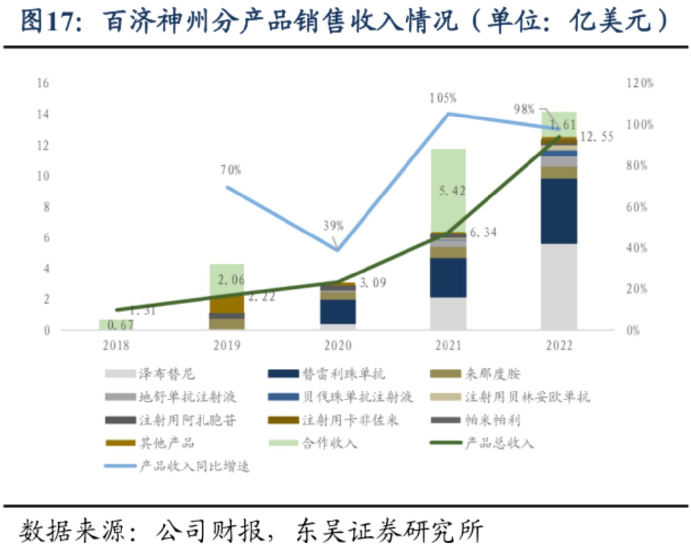 百济神州的严峻时刻