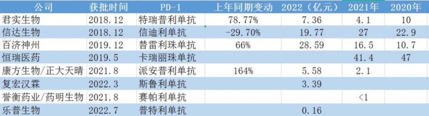 百济神州的严峻时刻