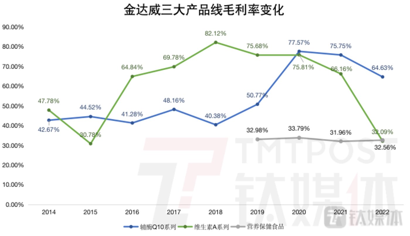 钛媒体App制图，数据来源：公司年报