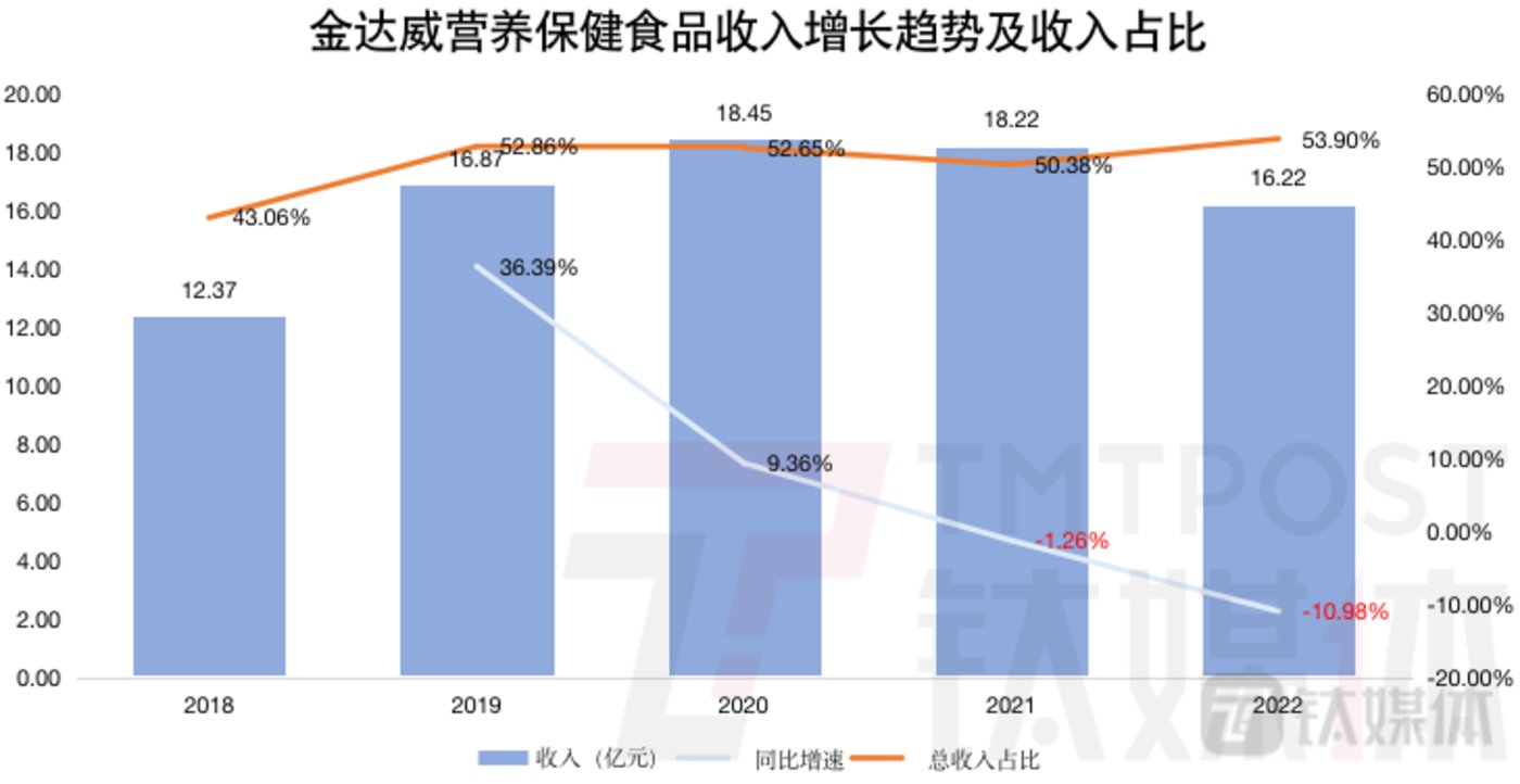 钛媒体App制图；数据来源：公司年报