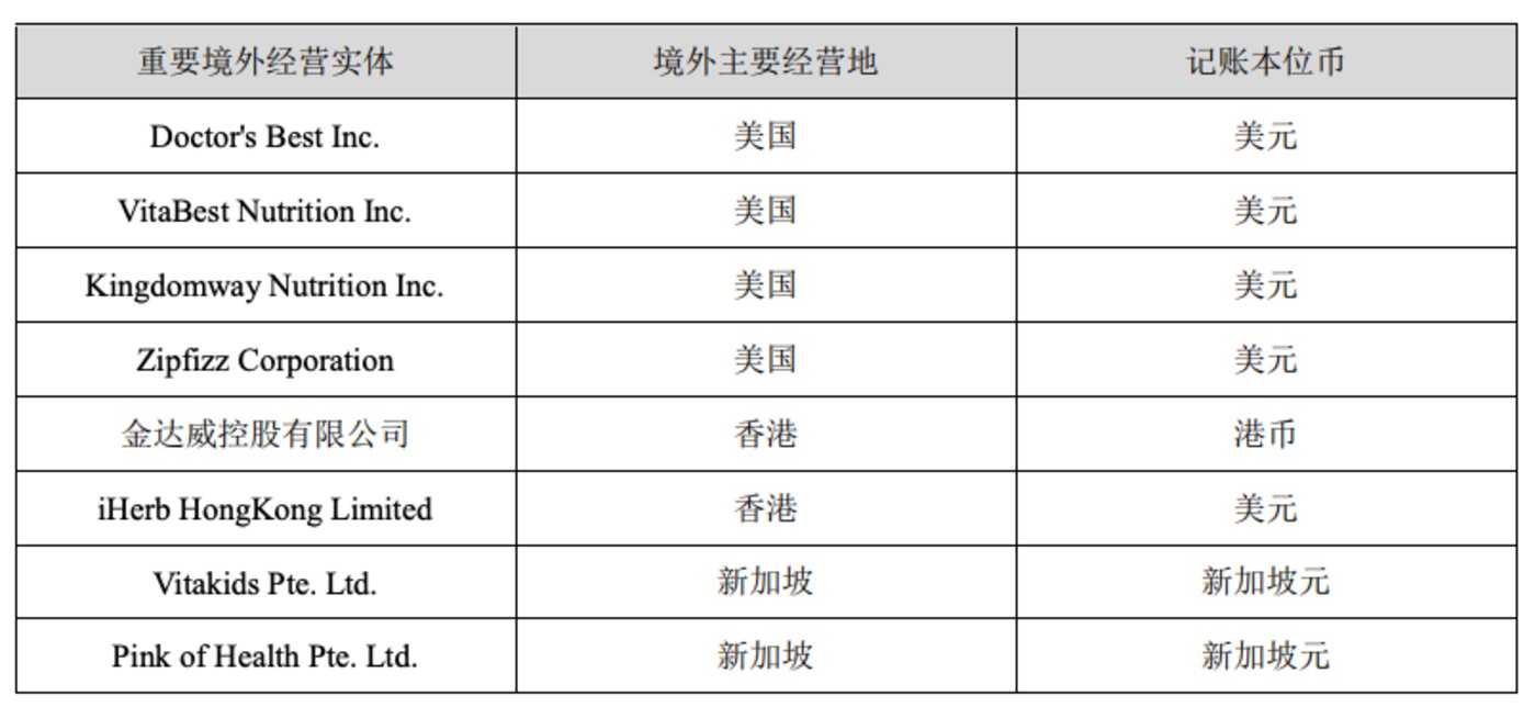 图源自公司年报