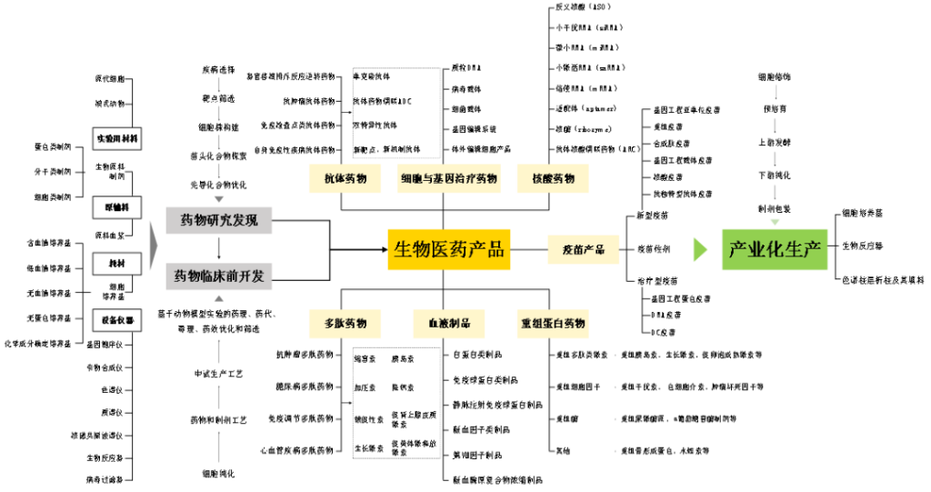 生物医药研发制造企业入驻海南自贸港有哪些优势？