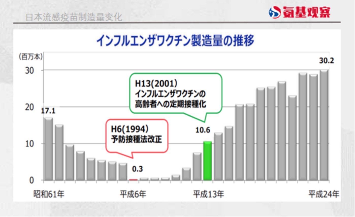 后疫情时代的日本：抢救疫苗行业信心