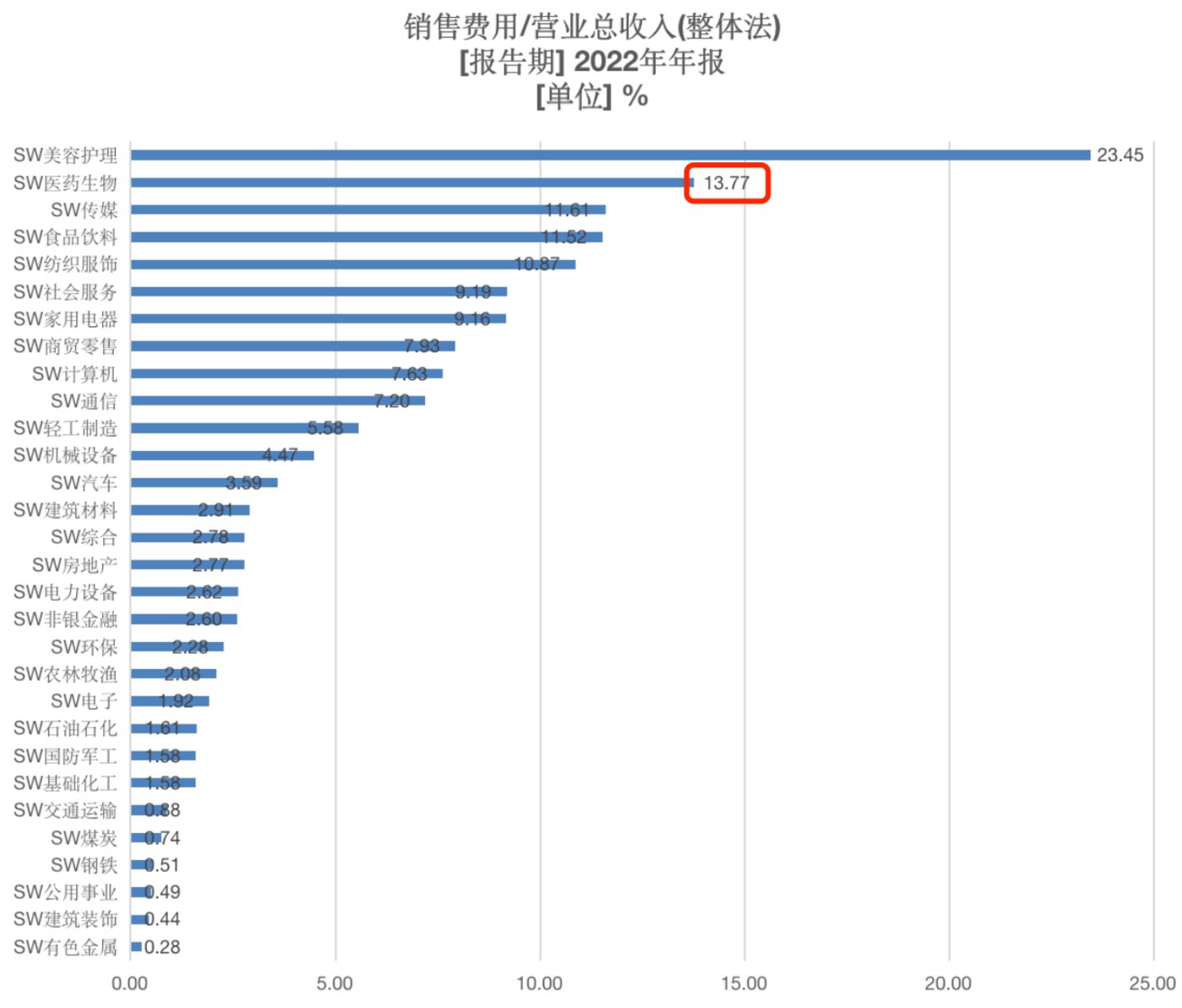 医药反腐：3200亿里的秘密