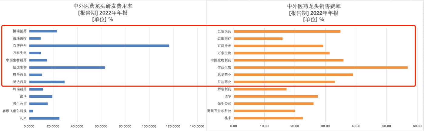 医药反腐：3200亿里的秘密