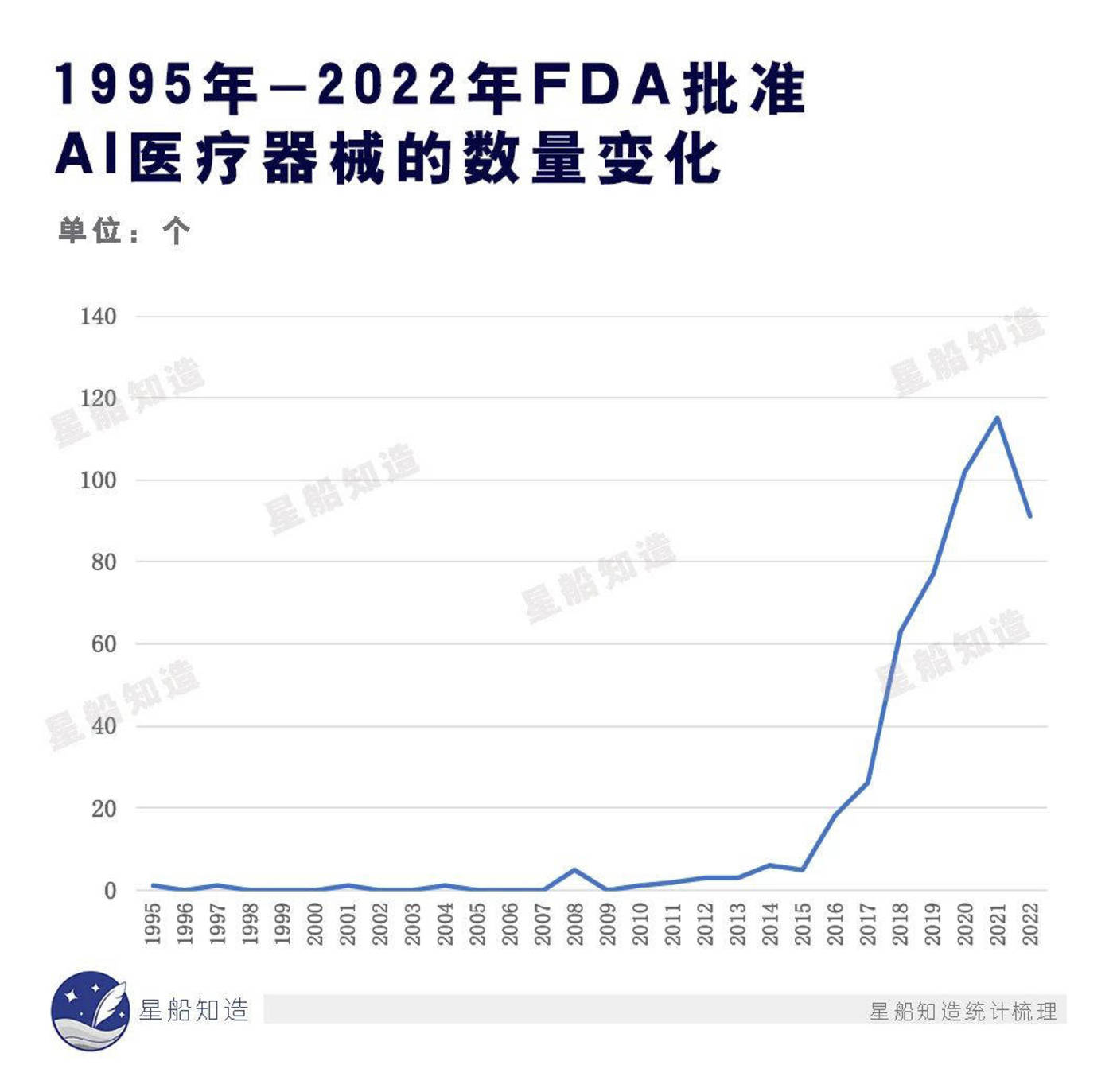 如果X光机会思考