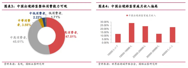 旅游在消费降级？真相比你想的更残酷