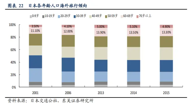 旅游在消费降级？真相比你想的更残酷