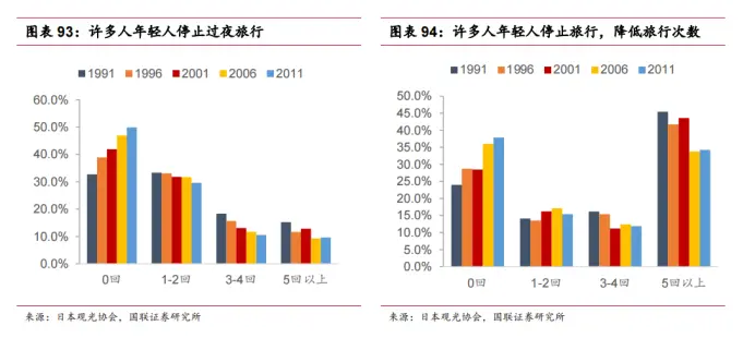 旅游在消费降级？真相比你想的更残酷