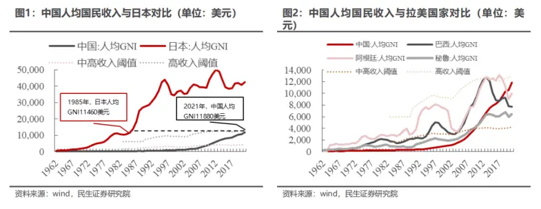 旅游在消费降级？真相比你想的更残酷