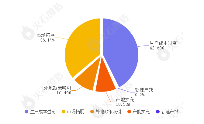 产业大脑招商指南丨生物医药产业招机会分析