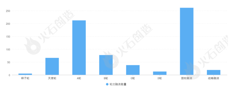 产业大脑招商指南丨生物医药产业招机会分析