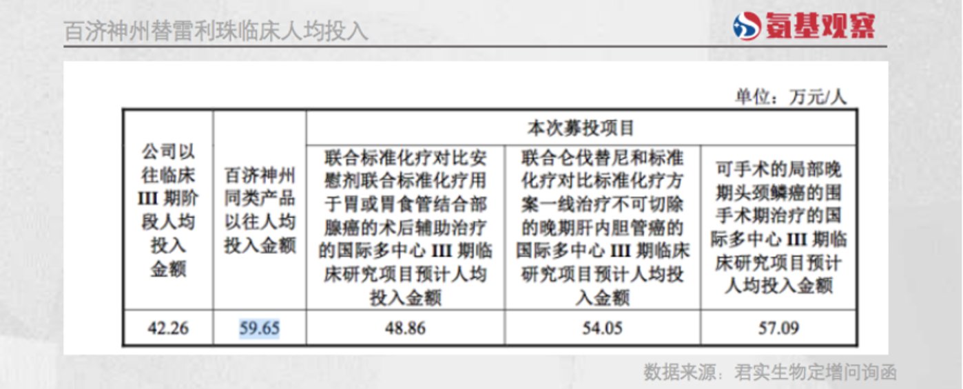 烧钱大战，泛癌种Me too药物的“低成本陷阱”