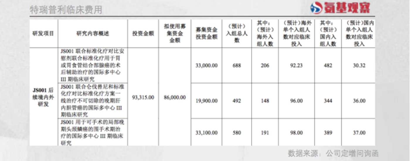 烧钱大战，泛癌种Me too药物的“低成本陷阱”