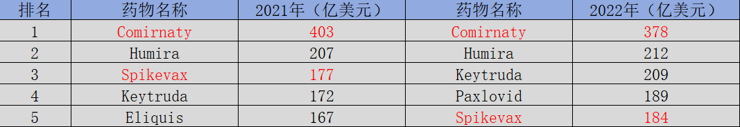 mRNA疗法已沦为“投资陷阱”？