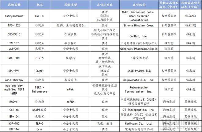 天使轮达30亿美元，生命科学领域最大一笔融资引爆这一赛道