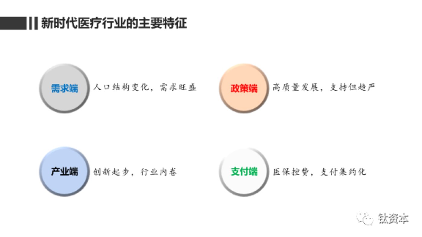 黄文聪：新时代下的医疗行业投资方向