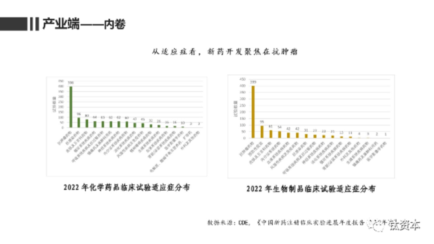 黄文聪：新时代下的医疗行业投资方向