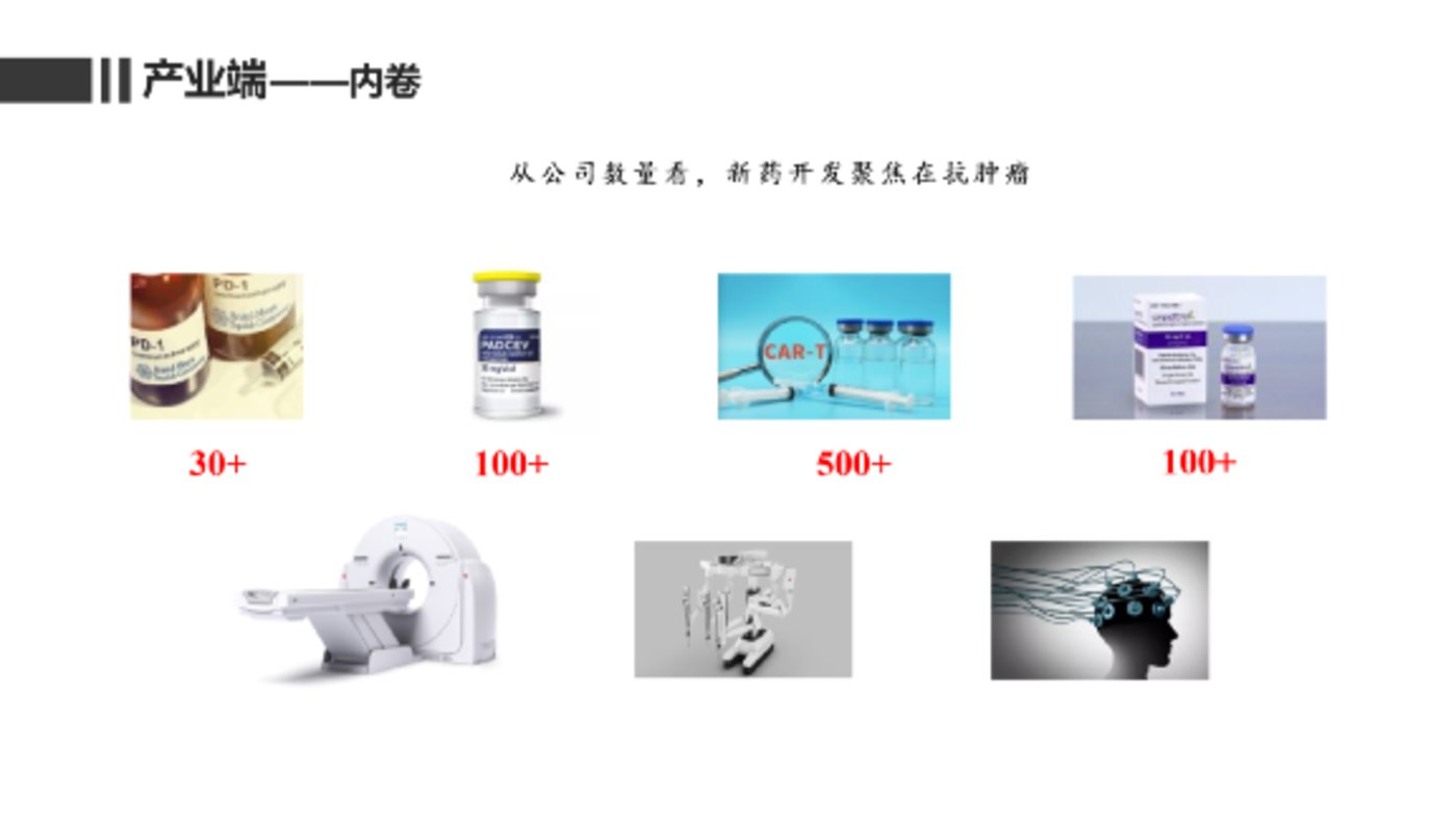 黄文聪：新时代下的医疗行业投资方向