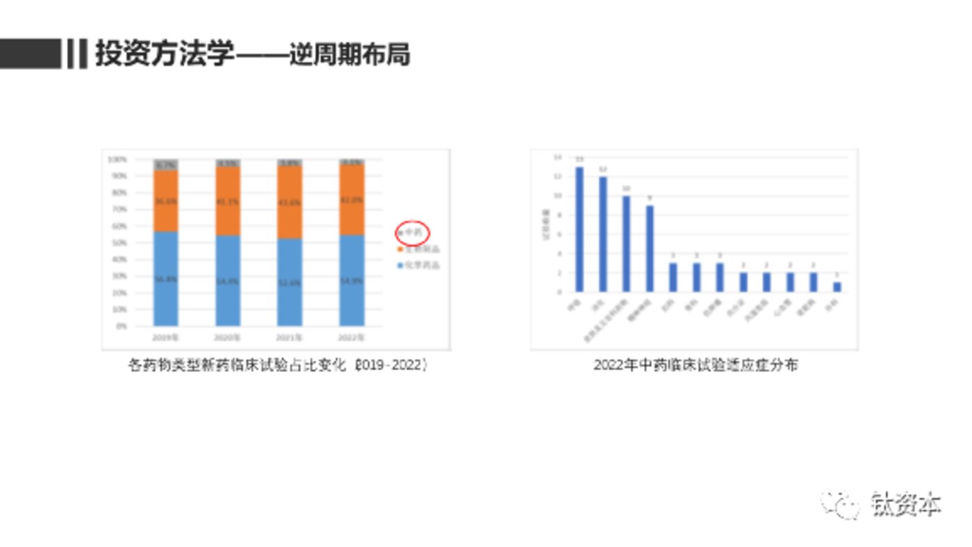 黄文聪：新时代下的医疗行业投资方向